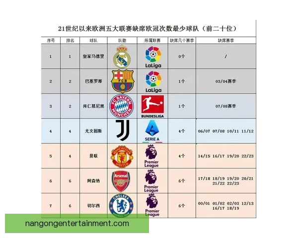 欧洲五大联赛争冠白热化豪门对决再掀高潮引发全球关注与期待升温