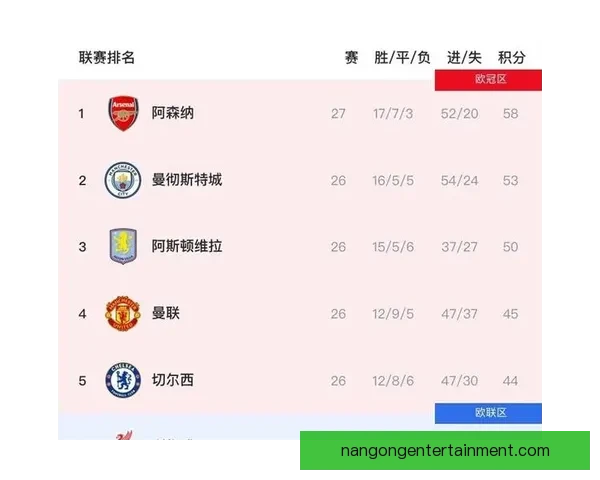 豪门对决再掀高潮新星绝杀点燃联赛争冠悬念球迷沸腾全场创历史纪录