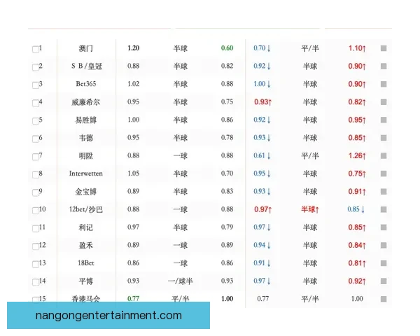 揭秘足球盘口奥秘，教你看懂数据背后的胜负玄机