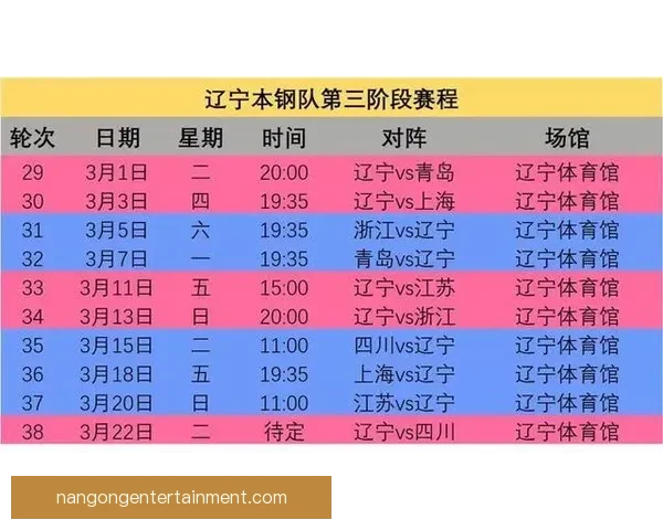 最新篮球赛程全解析：球队对阵时间及关键赛事一览表